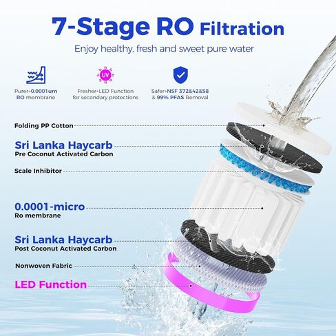 فلتر مياه فون ووتر C5-Blue للتناضح العكسي للكونترتوب، نظام RO ساخن وبارد مع 2 أباريق - 3 ثوان ساخنة فورية، ترشيح 7 مراحل، NSF/ANSI 372,42,58، 3:1 نقي للتصريف - حزمة in Kuwait