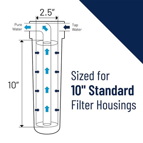 Pentair Pentek PCC212 Phosphate Water Filter, 10-Inch, Under Sink Hexametaphosphate Crystal Replacement Cartridge, Fits #10 Standard and #10 Slim Line Filter Housing in Saudi Arabia