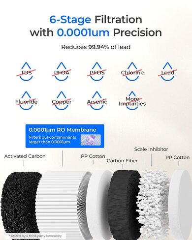 Waterdrop C1H Instant Hot Countertop RO System, No Installation Required | 6-Stage RO Filtration, Glass Bottle Included, 3:1 Pure to Drain, NSF/ANSI 372 Certified, Countertop RO Water Filter in Saudi Arabia