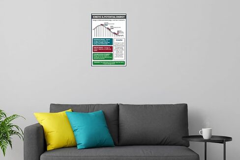Kinetic and Potential Energy Roller Coaster Diagram Educational 12x18 US Made Poster in Saudi Arabia