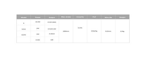 مستشعر إزاحة سلك السحب 100-500 مم، 0-5K / 0-10K / 0-5V / 0-10V / 4-20mA مقياس الجهد الخطي (500 مم، 0-10 فولت) in Kuwait