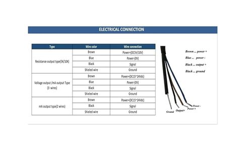 مستشعر إزاحة سلك السحب 100-500 مم، 0-5K / 0-10K / 0-5V / 0-10V / 4-20mA مقياس الجهد الخطي (500 مم، 0-10 فولت) in Kuwait