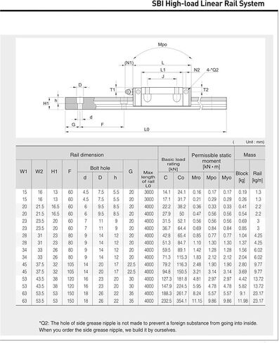 Linear Slider SBI SBI15 SBI15FL SBI15FLL GK Block(SBI15FL) in Kuwait