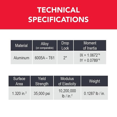 8020, 3075, 15 Series 3 Inch x 0.75 Inch 3x0.75 T-Slotted Aluminum Extrusion Extruded DIY Smooth Two Channel Linear Slot Bar Rail 80/20 (Clear Anodize, 48" Long) in Kuwait