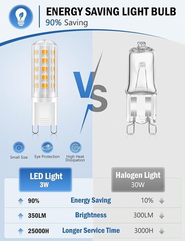 لمبة G9 LED بيضاء دافئة، 3 وات، 350 لومن، 2700 ك، أي ما يعادل 30-40 وات هالوجين، بدون وميض، غير قابلة للتعتيم، زاوية شعاع 360 درجة، تيار متردد 100-120 فولت، قاعدة سيراميك ثنائية الدبوس G9 مصابيح إضاءة LED للإضاءة المنزلية - 6 قطع in Kuwait