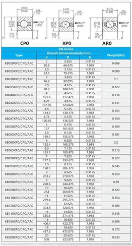 KB020 025 030 035 040 042 047 XP0 CP0 AR0 رقيقة الجدار قسم ثابت تحمل سمك 7.938 مللي متر 0.3125 بوصة (KB050XP0) in Kuwait