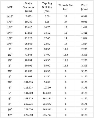 3x5 "316 ماسورة من الفولاذ المقاوم للصدأ الحلمة الجدول 40 S40 الحلمة الخيوط كلا الطرفين ذكر NPT x NPT in Kuwait