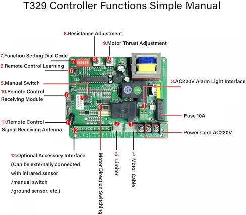 Sliding Gate Motor Control Board, 220V LED Indication Remote Control Door Open Close Board for Sliding Gates Electronic Component 11.5 x 10 cm with 2 Remote Controls in Kuwait