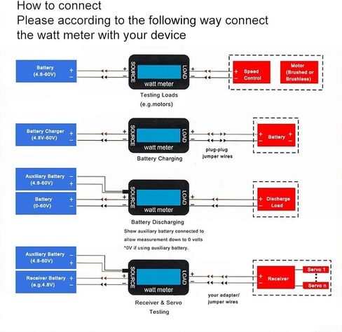 RC واط متر محلل الطاقة الجهد أمبير متر، شاشة LCD رقمية مع موصل الضوئية للطاقة الشمسية، طاقة الرياح، قياس تيار البطارية 4.8-60 فولت (150 أمبير) in Kuwait