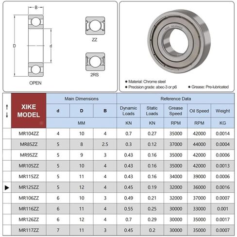 20pcs Bearing 2x5x2.5mm MR52ZZ MR62ZZ MR63ZZ MR72ZZ MR73ZZ MR74ZZ 4x7x2. Deep Groove Ball Double Shielded Bearings(Mr62zz 2x6x2.5mm) in Kuwait