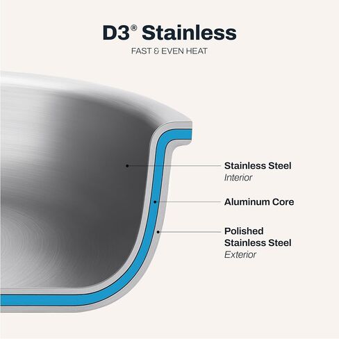 طقم أواني طهي من الفولاذ المقاوم للصدأ 10 قطع من All-Clad D3® - صنع في الولايات المتحدة الأمريكية - يشمل مقالي ومقلاة ومقلاة ومرق - درجة احترافية - آمن في الفرن ومتوافق مع الحث in Kuwait