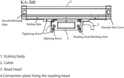 KA-300 0.005mm Optical Grating Ruler Sensor Linear Scale TTL 70mm~ 420mm，5um 270mm in Kuwait