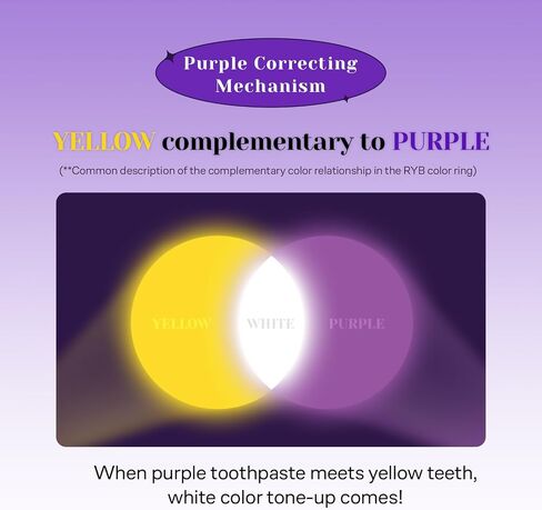EUTHYMOL Purple Whitening Fresh Toothpaste Duo Bundle – 3.7 oz Each | Stain Removal, Violet Tone-Up for Yellow Teeth, Cavity Protection, Fresh Breath in Kuwait