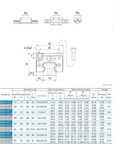 PMI MSA25S-N محامل الدليل الخطي، كتلة المنزلق MSA25S MSA25SSSFC in Kuwait