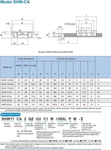 Linear Block SHW35CA SHW 35CA SHW35 SHW35CA1UU/SS Guide Rail Slider Carriage in Kuwait