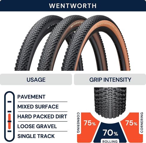 AMERICAN CLASSIC Bike Tires, for Gravel Bike, Mountain Bike, Road Bike, PeopleforBike Community Grants Program (Project P4B) in Kuwait