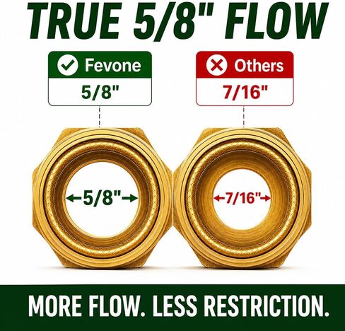 FEVONE Kink Free Garden Hose 50 ft, Heavy Duty Water Hose | Flexible Lightweight, Hybrid Polymer, 5/8 ID, 600 PSI, Leak-Proof, Solid Brass 3/4 GHT Fittings for Garden Watering in Kuwait