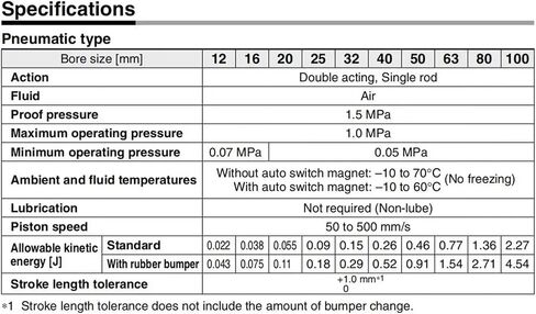 CQ2B/CDQ2B Double Acting Single Rod Compact Pneumatic Cylinder Bore 20mm Stroke 5/10/15/20/25/30/35/40/45/50mm(20-5DM,CQ2A) in Kuwait