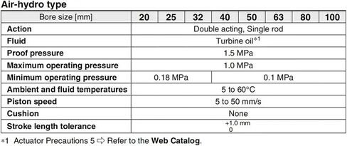 CQ2B/CDQ2B Double Acting Single Rod Compact Pneumatic Cylinder Bore 20mm Stroke 5/10/15/20/25/30/35/40/45/50mm(20-5DM,CQ2A) in Kuwait