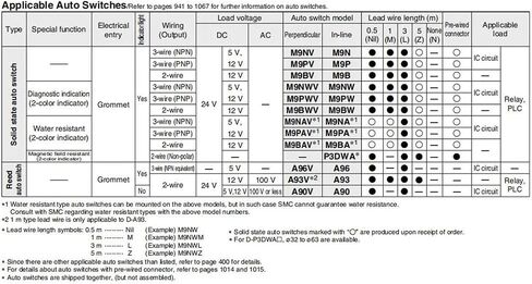 AIR Pneumatic 12 16 Angle Down Pressure Cylinder -10 20 L R(MKB12-10L,No arm) in Kuwait