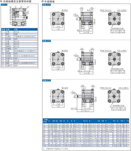 Compact Cylinder ACP12X5S/ACP12X10S/ACP12X15SACP16X10S/ACP20X15S/ACP25/ACP32 1pcs(ACP40,Stroke 20S) in Kuwait