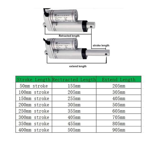 المحرك الخطي 12 فولت مع دعامة 750N /1000N/1500N محرك المحرك الخطي (750N 10 مم في الثانية، 350 مم السكتة الدماغية) in Kuwait