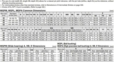 MGPL/MGPM 32 أسطوانة توجيه مضغوطة رقيقة ذات ثلاثة محاور أسطوانة هوائية هوائية مع قضيب توجيه تتحمل 32 مم شوط 25-400 مم (125 مم شوط، MGPL32) in Kuwait