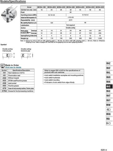 Pneumatic Claw Two Claws Three Claws Four Claws Finger Cylinder MHS2/3/4-16D20D25D32D40D Clamping Chuck(MHS4-50D) in Kuwait