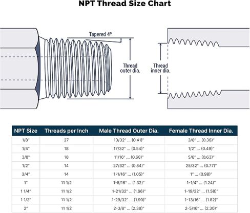 الهيدروليكية المباشرة SS-1404-12-16 | أنبوب ذكر 3/4 بوصة NPT × 1 بوصة أنبوب أنثى NPSM دوار in Kuwait