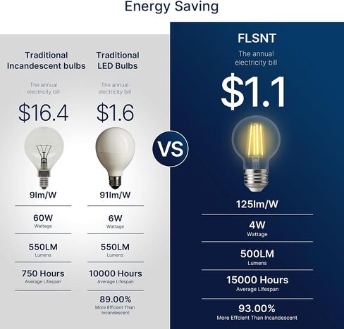 FLSNT 60W Equivalent LED Globe Candelabra Bulbs, Dimmable G16.5 LED E26 Chandelier Light Bulbs, 500LM, CRI82, 4W, AC 120V, 6 Pack, 2700K Soft White in Kuwait