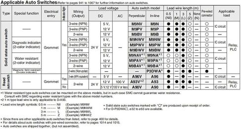 32 40 Angle Down Pressure Cylinder -10 20 L R Type AIR Pneumatic(MKB32-10L) in Kuwait