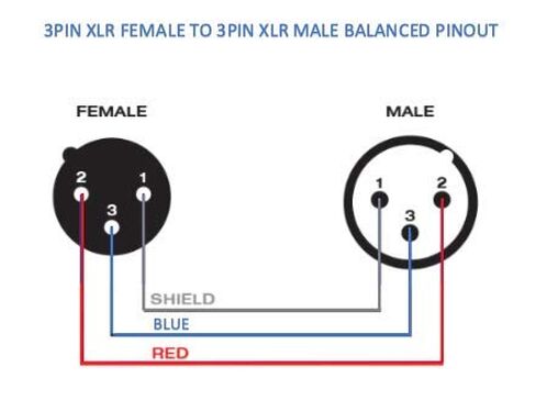 Custom Cable Connection 25 Foot Plenum XLR Male to Female Plenum Balanced Pro Audio Cable, Black in Kuwait