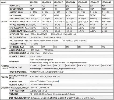 LRS-600W تحويل التيار الكهربائي 5V 12V 24V 36V 48V لآلة الحفر باستخدام الحاسب الآلي جهاز التوجيه (48V) in Kuwait