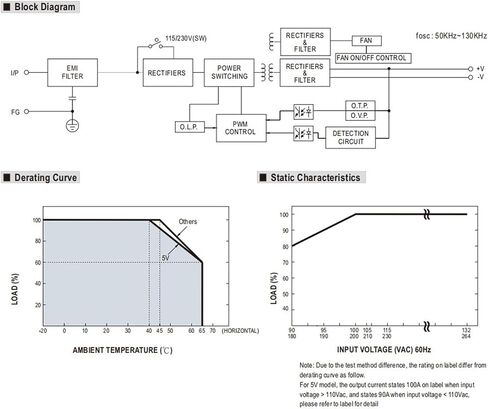 LRS-600W تحويل التيار الكهربائي 5V 12V 24V 36V 48V لآلة الحفر باستخدام الحاسب الآلي جهاز التوجيه (48V) in Kuwait