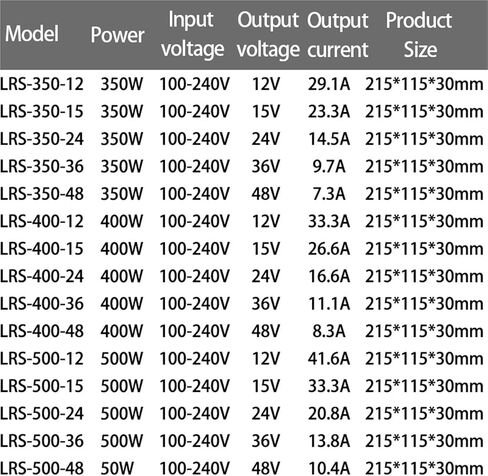 1pcs LRS Switching Power Supply Series AC to 350W 400W 100-240VAC 12V 24V Industrial Adapter SMPS(12V_400W) in Kuwait