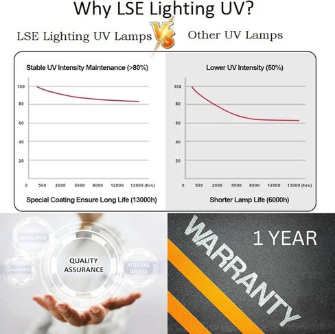 لمبة UV2400XLAM1 للأشعة فوق البنفسجية - بديل مخصص لأنظمة هانيويل UV2400U1000 وUV2400U5000 - مصباح UV-C عالي الإخراج - مصمم في الولايات المتحدة الأمريكية in Kuwait