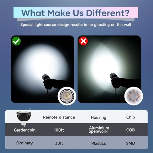 Gardencoin MR16 LED Bulb Color Changing, RGBCW Smart GU5.3 LED Bulbs Dimmable, 6W 12V Bi-Pin Base, Spotlight Bulbs Replacement for Halloween & Christmas Outdoor, WiFi Bluetooth Control (6 Pack) in Kuwait