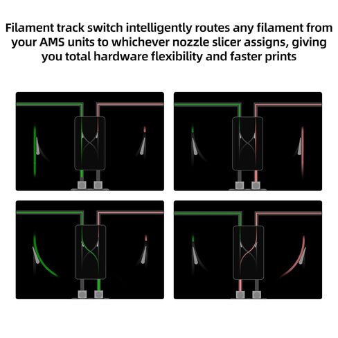 Filament Track Switch Compatible with BambuLab X2D: Eliminate Manual Filaments Re-Grouping Smart Multi-Color Routing Adapter Not for Connecting External Spool 3D Printer Accessories in Kuwait