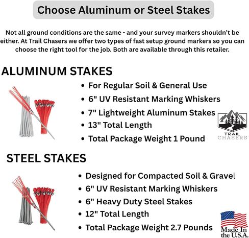 Orange 6 in. Ground Markers with Aluminum Stakes, 25-Pack, High Visibility | Lightweight Aluminum Stakes, Property Line Markers, Surveying, Made in USA in Kuwait