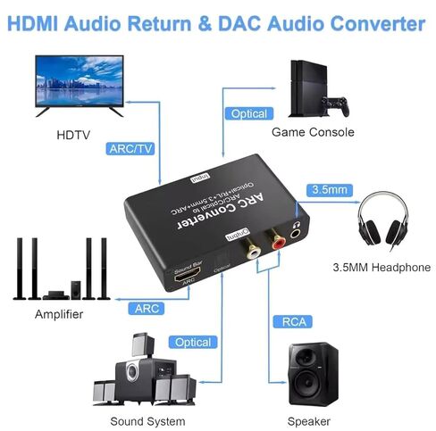مستخرج صوت HDMI ARC، 192 كيلو هرتز ARC إلى بصري/SPDIF L/R 3.5 مم جاك ستيريو للتلفزيون DAC محول الصوت الرقمي إلى محول تناظري in Kuwait