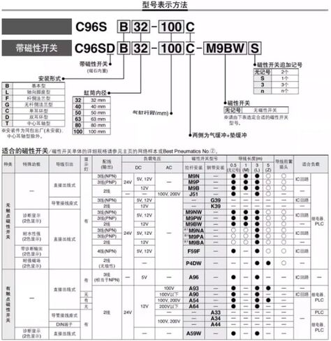 Standard Cylinder C96SB32-25C C96SB32-50C C96SB40-25C C96SB50-25C C96SDB32-25C C96SB32-50C C96SDB40-25C C96SDB50-25C(C96SB40,-200C) in Kuwait