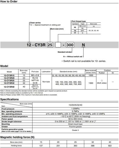 1 قطعة CY3R المغناطيسي Rodless اسطوانة جبل مباشر نوع CY3R6 CY3R10 CY3R15 CY3R20 CY3R25 CY3R32-100 150 200 250 300 400 CYCR10-100(CY3R20 ، السكتة الدماغية 350 مللي متر) in Kuwait