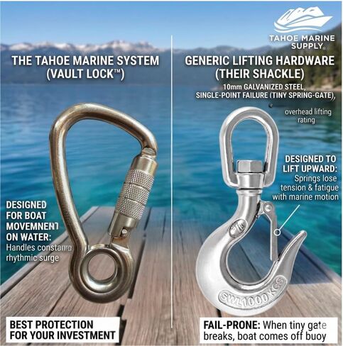 خطاف إرساء Vault Lock™ 316 من الفولاذ المقاوم للصدأ - موصل بحري مثبت من تاهو - أمان قفل تلقائي لمعلقات اليخوت - أجهزة عوامات القوارب شديدة التحمل in Kuwait