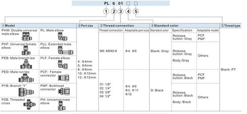 Quick-Install Fitting PH4M5/01 PH6M5/01/02/03 PH801/02/03/04 PH1002/03/04 PH12 Threaded Type Universal Male Elbow(PH1002) in Kuwait