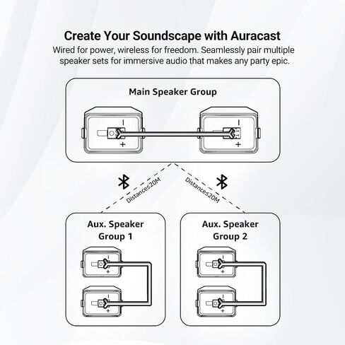 Inwa Outdoor Bluetooth Speakers, Active Passive Wall Mount Speaker, Waterproof Wireless Indoor/Outdoor Stereo Sound Set W/Aux in, Sound System for Patio/Porch/Gazebo/Garage(Pair, MZ-660) in Saudi Arabia