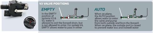 صمام التحكم Flow-Rite MV-02-RN01، الذراع الأبيض، النظام 2 in Kuwait