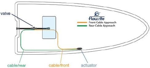 صمام التحكم Flow-Rite MV-02-RN01، الذراع الأبيض، النظام 2 in Kuwait