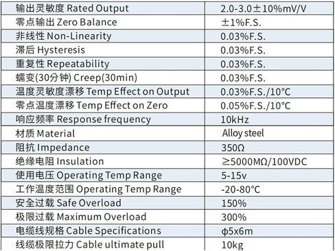 Indicator Display+Load Cell S-Type Pressure Sensor(20KG) in Saudi Arabia