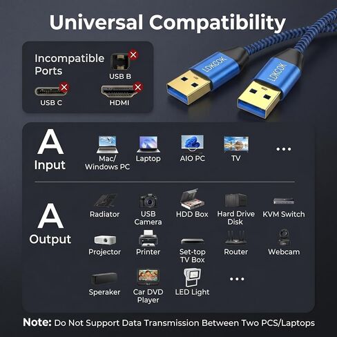 كابل USB إلى USB بطول 20 قدمًا، USB 3.0 مضفر متين ذكر إلى ذكر من النوع A لكتابة كابل نقل البيانات، متوافق مع القرص الصلب، والكمبيوتر المحمول، ومشغل DVD، والتلفزيون، ومحور USB، والشاشة، والكاميرا، وصندوق فك التشفير in Kuwait