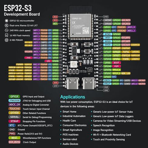 6 Packs ESP32-S3 Development Board N16R8 Microcontroller for IoT Smart Home Prototype Monitoring in Kuwait